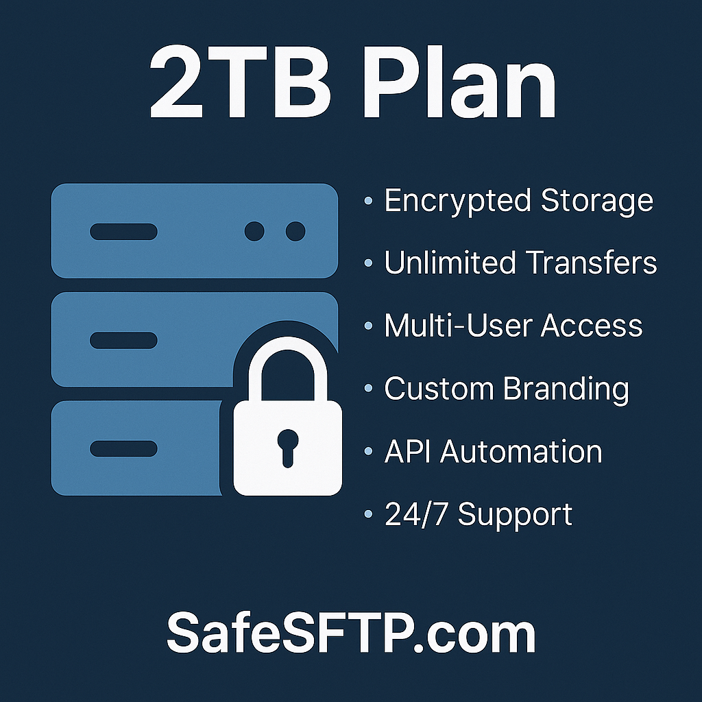 2TB Plan